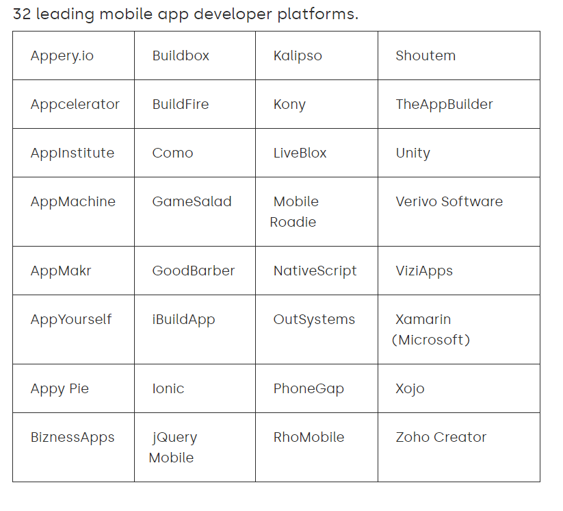 mobile app table