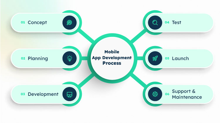 From Idea to App Store in Record Time Our Agile Mobile Development Process