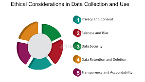 The Ethical Dilemma: Balancing User Data Collection with User Privacy