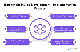 Blockchain for Mobile App Data Security