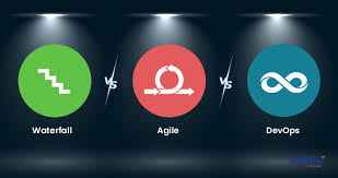 Agile vs Waterfall vs DevOps Choosing the Right Methodology for Your Project