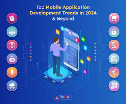 Trends in Mobile App Development Tools for 2024