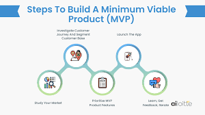 Building a Minimum Viable Product (MVP): Testing Your App Idea Before Going Big