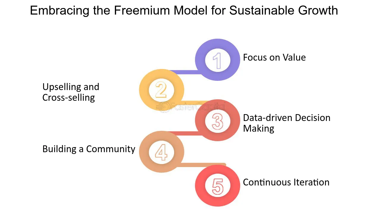 Building a Freemium Mobile App Model Strategies for Sustainable Growth