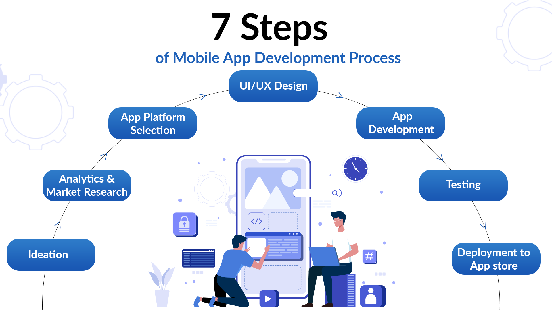 From Idea to App: A Step-by-Step Guide for Aspiring Mobile App Developers