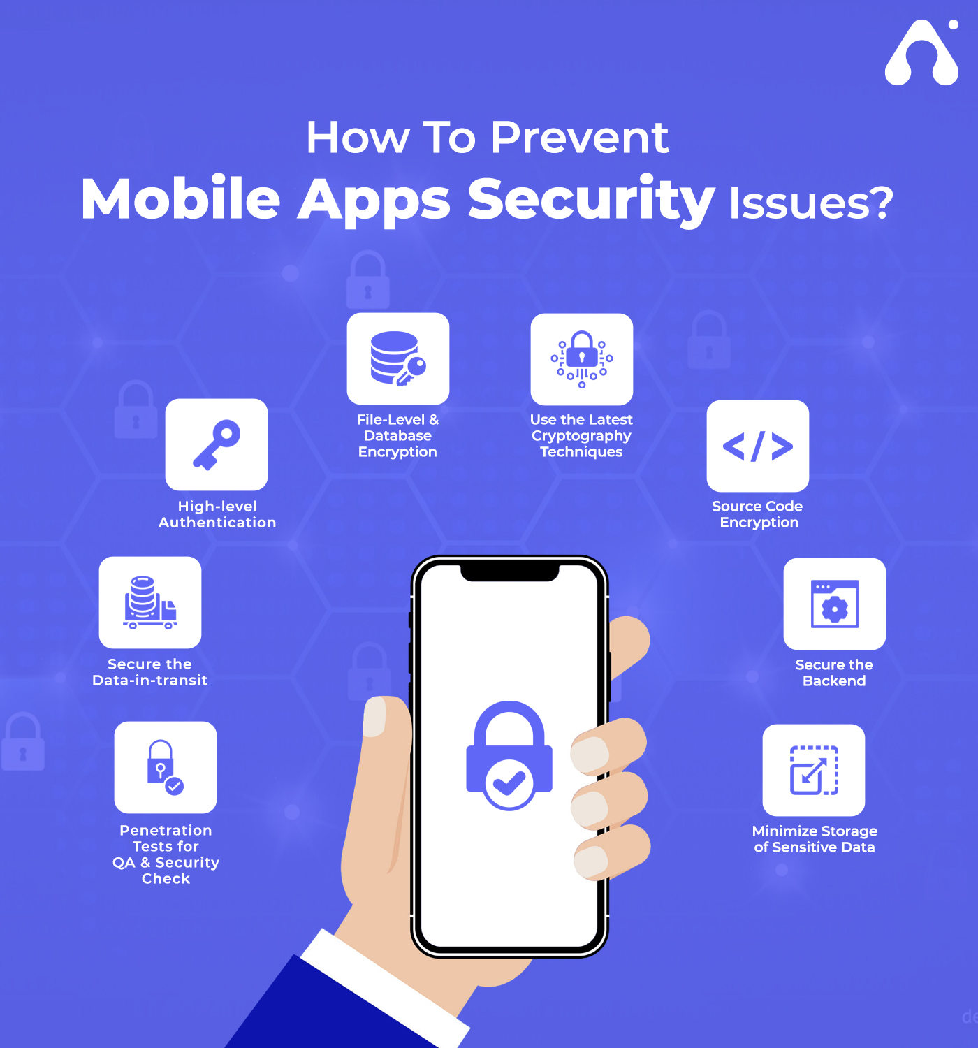 Ensuring App Security: Encryption, Authentication & Data Protection in Mobile Development