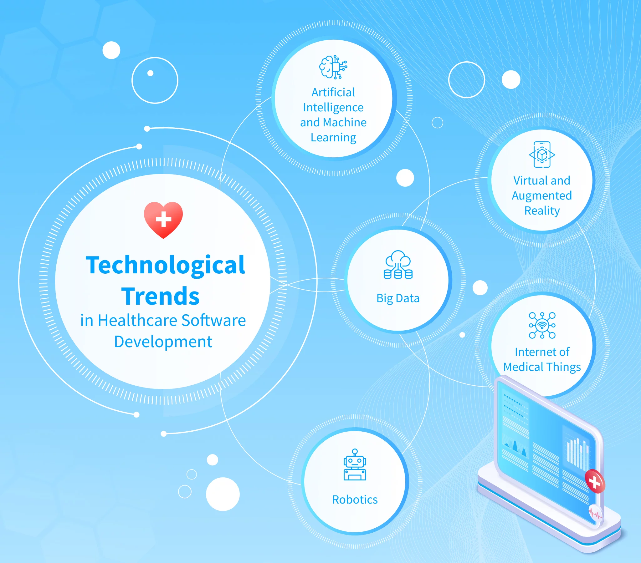 The Future of Healthcare is Here How Software Development Can Enhance Patient Care