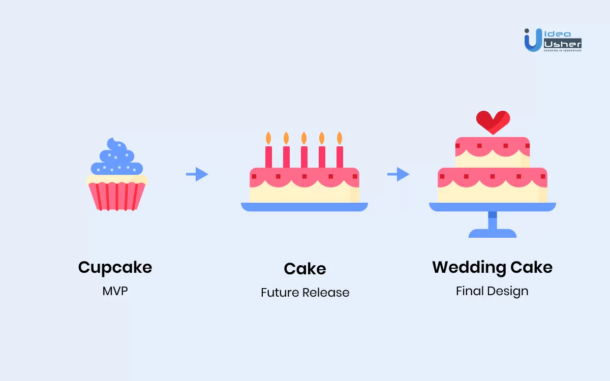 The MVP Myth: Why Minimum Viable Products Don't Always Guarantee Success