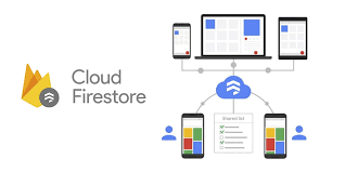 Leveraging Cloud Firestore for Real Time Mobile Apps