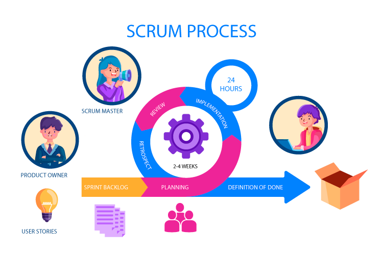 Agile Development for Beginners Understanding Scrum Methodology