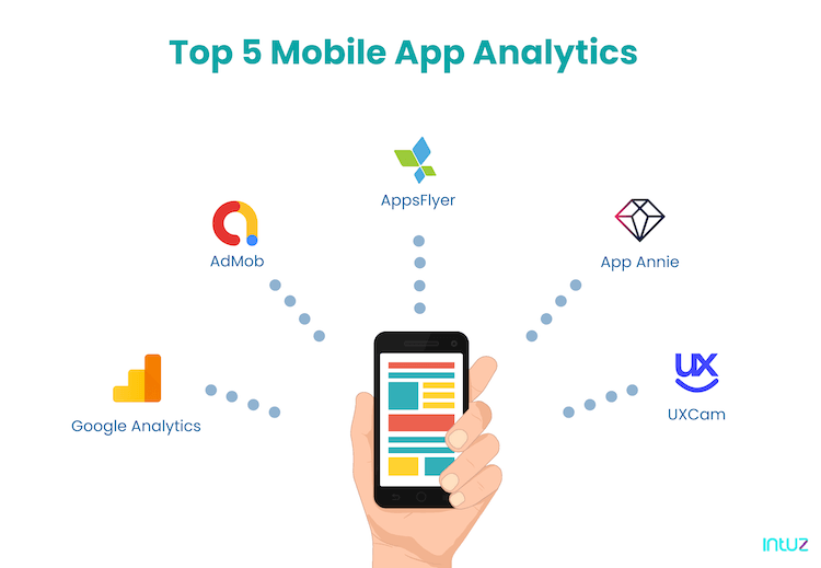 Mobile App Analytics Tools and Best Practices