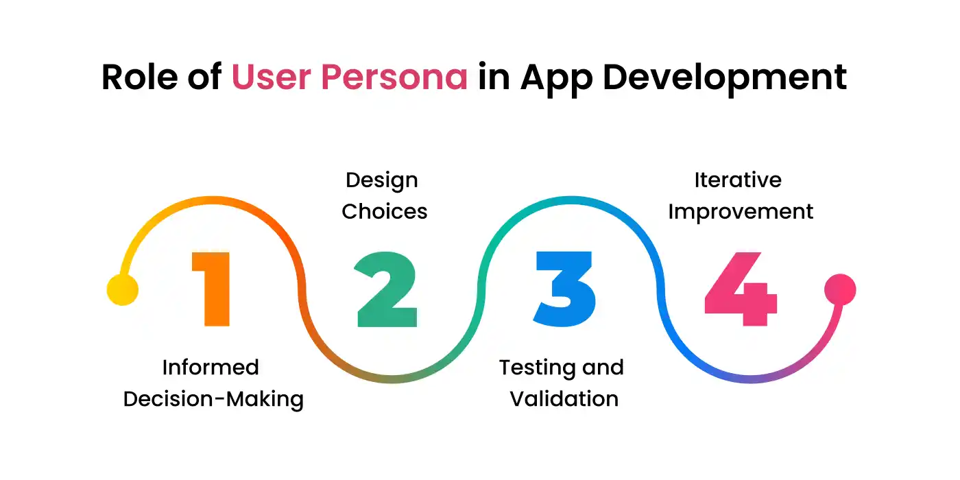 The Power of User Personas: Understanding Your Target Audience for Better Mobile App Design