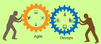 The Power of DevOps How It Can Revolutionize Your Software Development Process