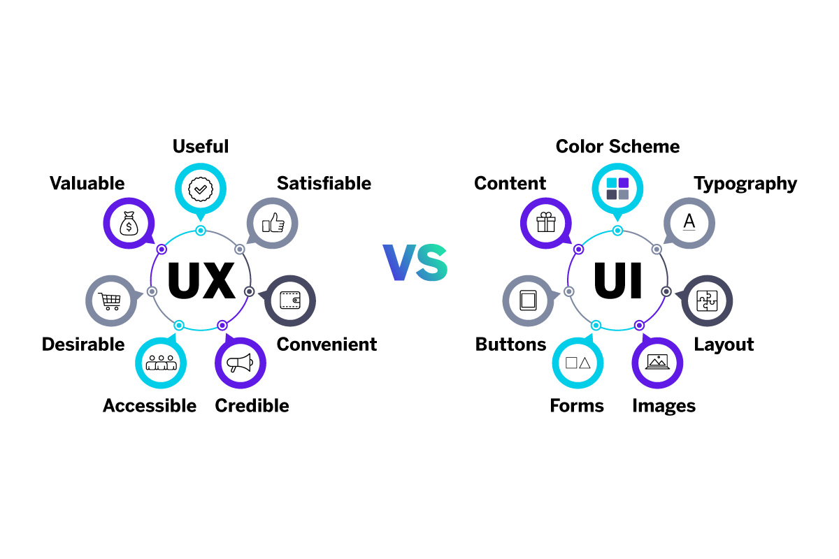 Highlighting User Experience (UX) and Engagement (2):