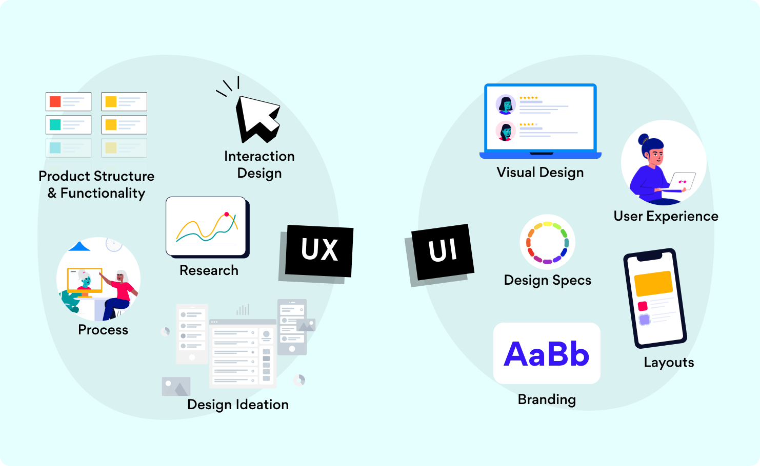 App Design 101  User Interface (UI) and User Experience (UX) Fundamentals