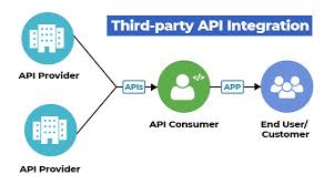 Integrating Third-Party APIs into Mobile Apps