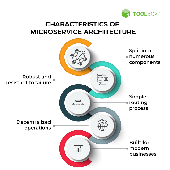 Boost Security and Scalability Why Choose Microservices Architecture for Your Software