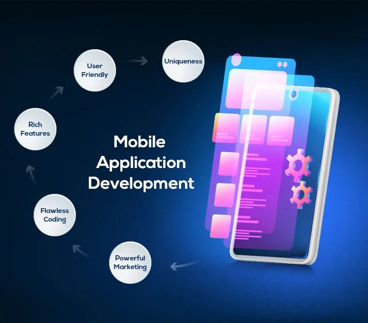 5 Ways to Future-Proof Your Mobile App Development Strategy