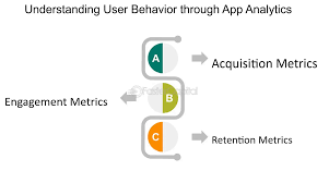 Understanding App Analytics Unveiling the Data Behind User Behavior