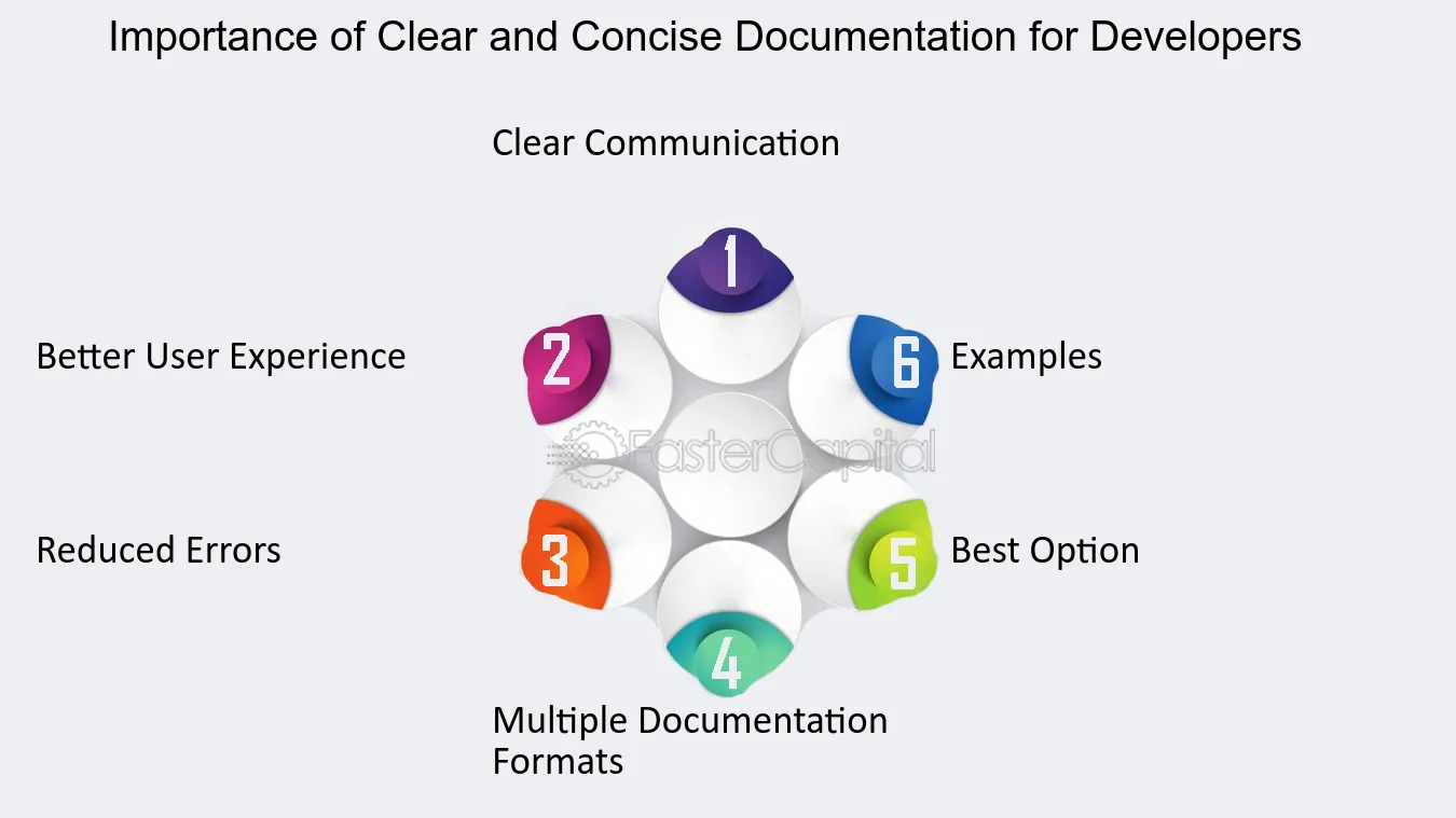 The Importance of Documentation How to Write Clear and Concise Technical Documentation