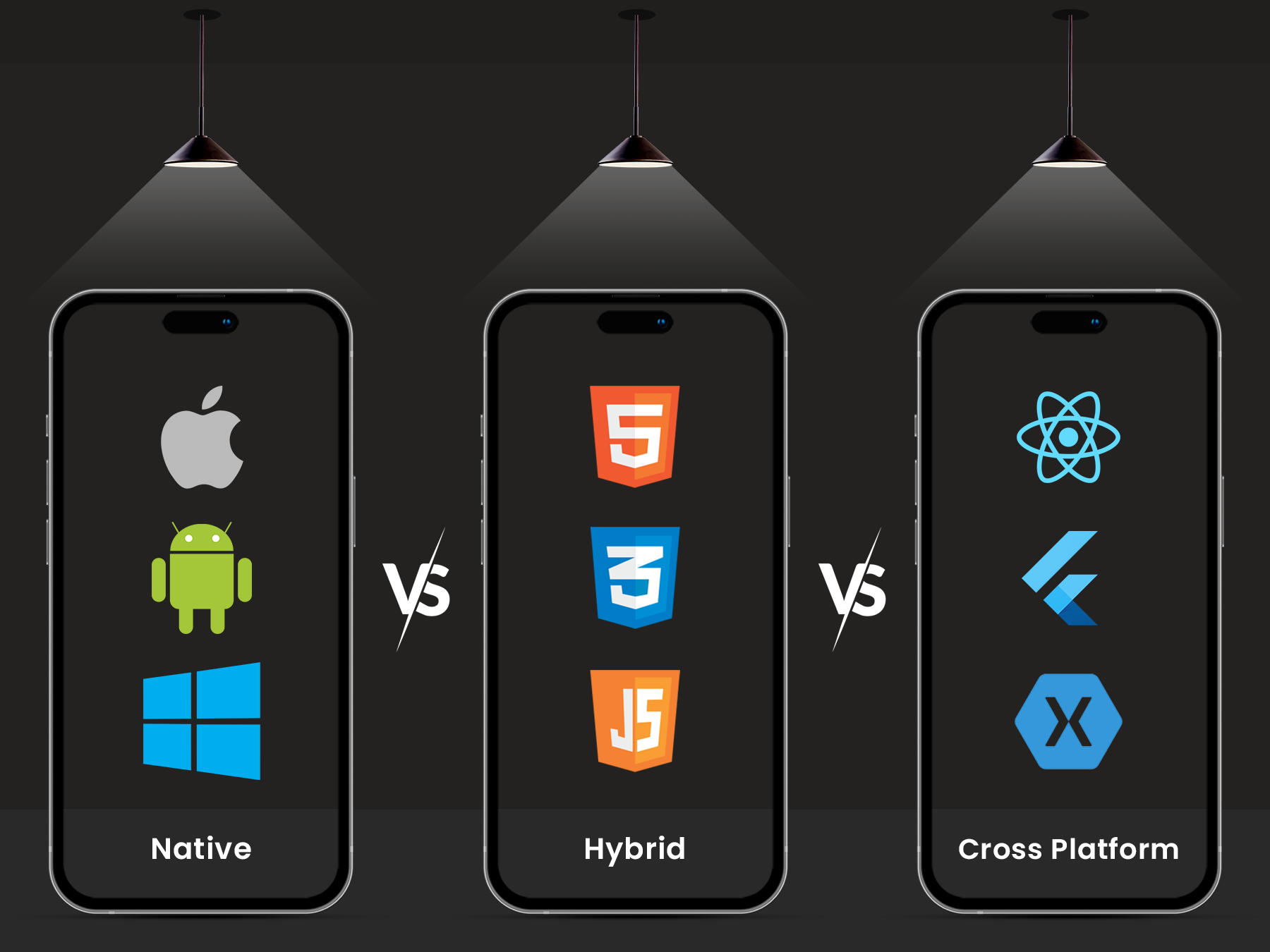 Native vs. Hybrid vs. Cross-Platform App Development: Choosing the Right Approach