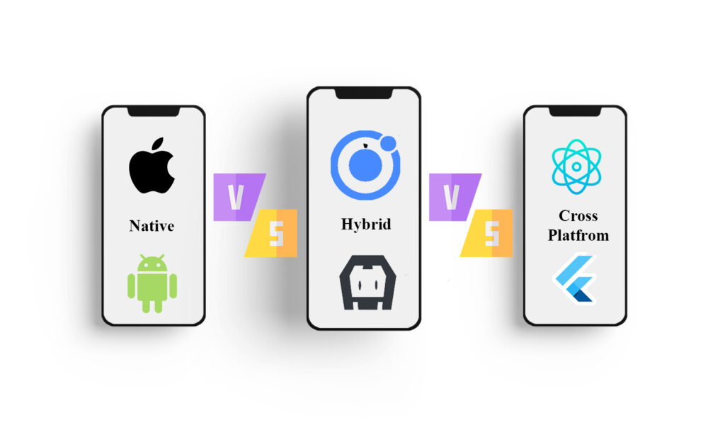 Native vs Hybrid vs Cross Platform App Development Choosing the Right Approach