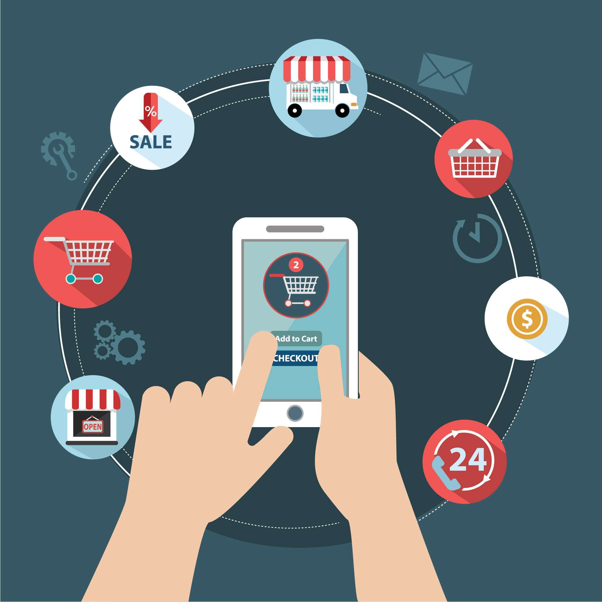 Tailor-Made Business-to-Business E-Commerce 